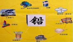 全自动微量元素仪器是当前临床检测血铅含量的常用工具